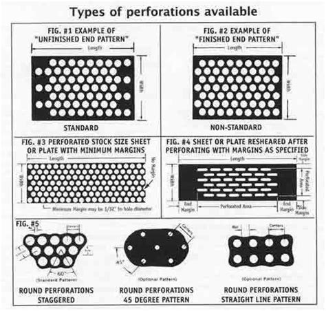 perforated metal screen sheet|perforated sheet size chart.